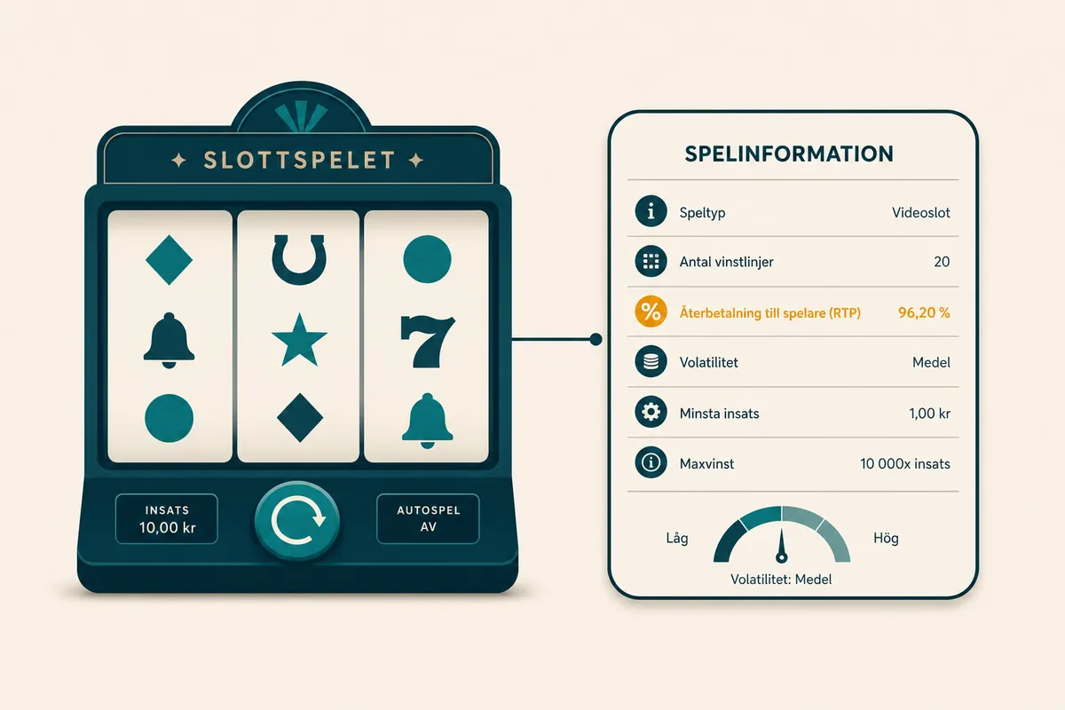 Spelskärm med tre hjul bredvid en informationsruta med sex rader där raden om återbetalning är markerad i orange.