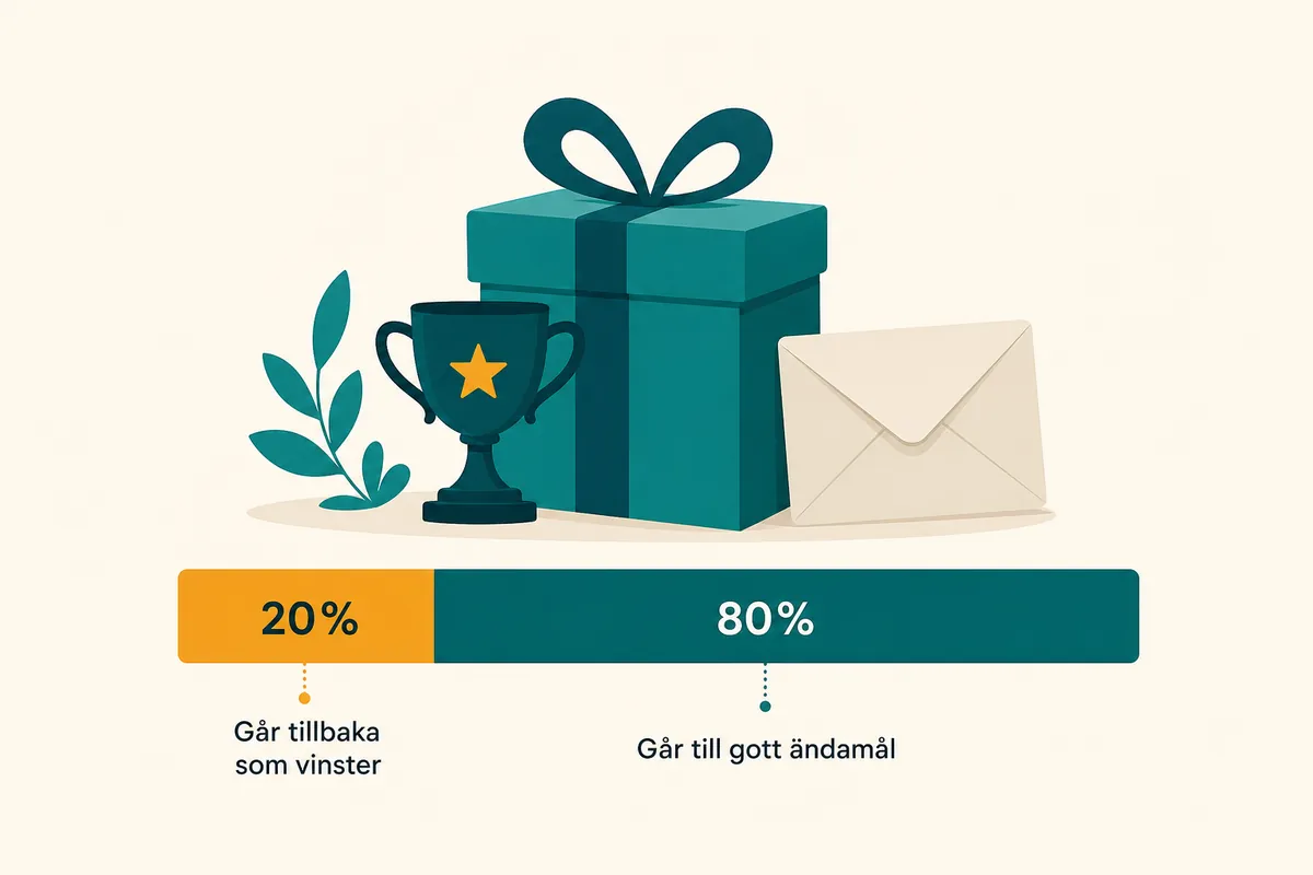 En tvådelad stapel bredvid ett kuvert där den mindre vänstra delen är markerad i orange.